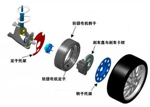 典型內(nèi)轉(zhuǎn)子結(jié)構(gòu)的輪轂電機(jī)驅(qū)動(dòng)系統(tǒng)結(jié)構(gòu)分析