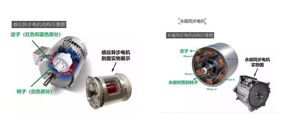除電池之外，為什么電動(dòng)機(jī)也會影響續(xù)航里程？