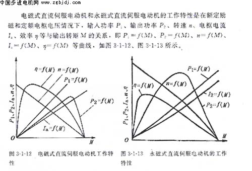中國步進(jìn)電機(jī)行業(yè)的現(xiàn)狀與發(fā)展趨勢分析